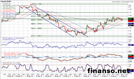 Настроение на рынке улучшается благодаря мерам со стороны КНР