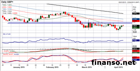 Доллар оказался под серьезным давлением