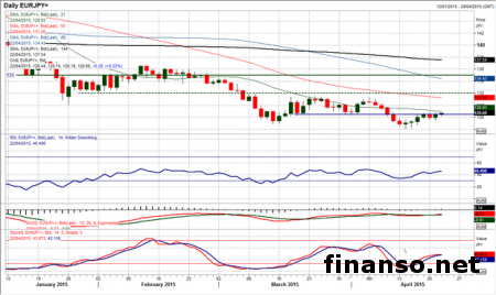 Доллар опять оказался под давлением