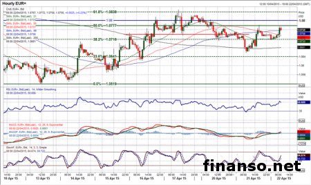 Доллар опять оказался под давлением