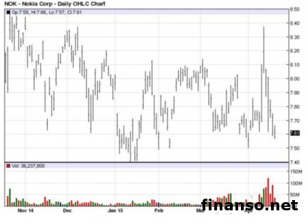 Nokia вернется на рынок «мобильных телефонов»