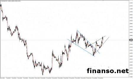 Ожидания по Греции оказывают давление на европейскую валюту