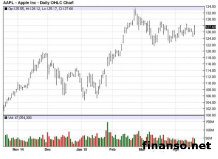 Google сделает ставку на «мобильные» порталы 