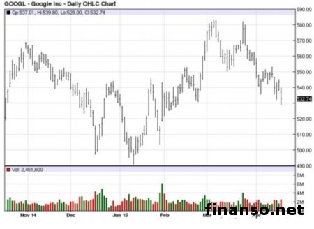 Google  помнит о проекте Loon