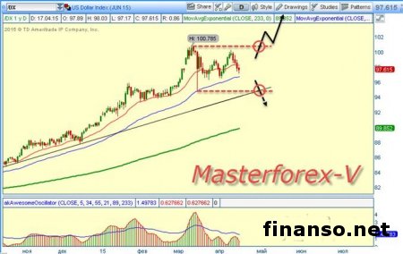 Курс доллара  упал к мировым валютам из-за споров в ФРС о росте ставок