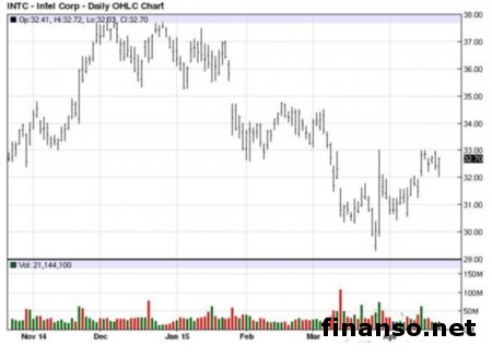 В продажу появился мини-ПК Intel Compute Stick 