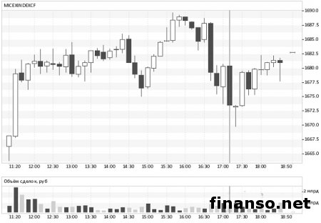 ЦБ России заявил о серьезной угрозе для Московской биржи