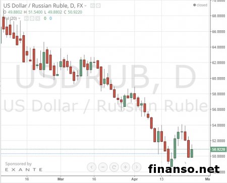 Силуанов недоволен быстрым укреплением  нацвалюты РФ
