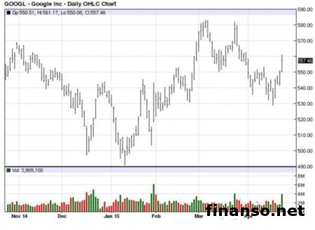 Новый патент Google намекает на  очередную новинку