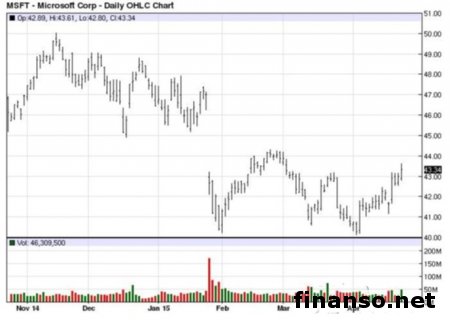 У Microsoft Lumia 940 появится камера на 25 Мп