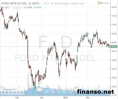 Ford отзывает 400 000 машин из-за дефекта