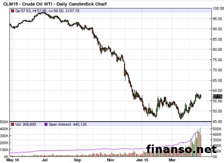 Путин продает С-300 Ирану для роста стоимости нефти – Пионтковский