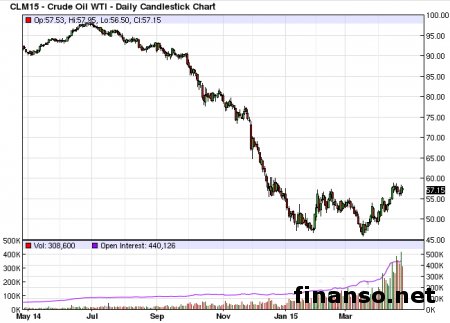 Отток активов из ETF толкнет цены на  нефть к падению