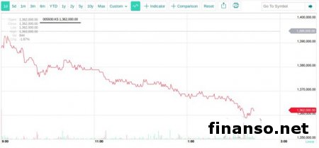 Samsung Gear изменит свою форму