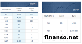 ActivTrades: в чем выгода сырьевых товаров для трейдеров 