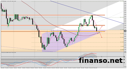 Возвращение американских «быков»: что произойдет с парой евро/доллар