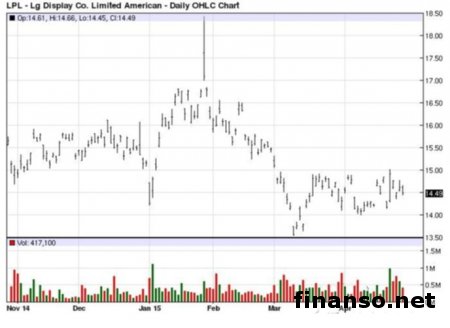 LG G4  официально анонсирован