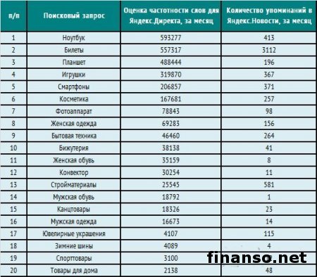 Обозначены наиболее известные товары, покупаемые украинцами в Сети 