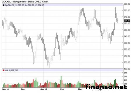 YouTube активно ищет  новый уникальный контент