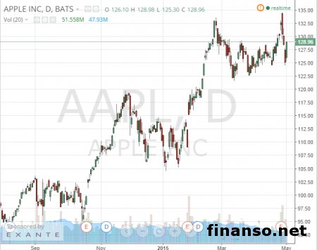 В «умных часах» Apple Watch найден дефект