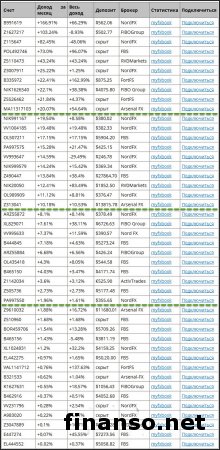 Трейдеры Masterforex-V получили в апреле свыше 50 тыс. пунктов дохода