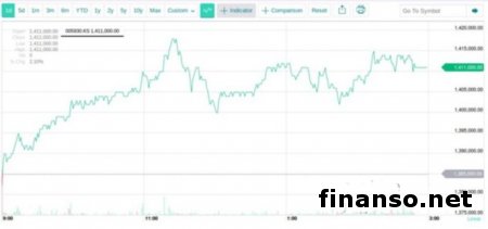 У Samsung Galaxy S6 обнаружен дефект в оперативке
