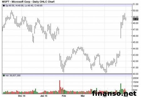 В Surface Pro 4 вентилятора не будет