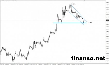 Валютная пара евро/доллар продемонстрировала неопределенность