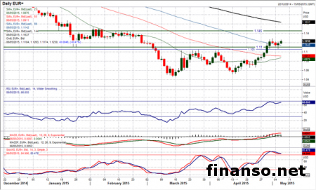 Доллар оказался под давлением из-за слабых экономических данных