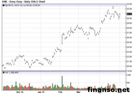 Sony Xperia P2 гордится своим Snapdragon 810