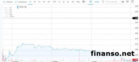 VR-шлем HTC Vive разработчики получают совершенно бесплатно