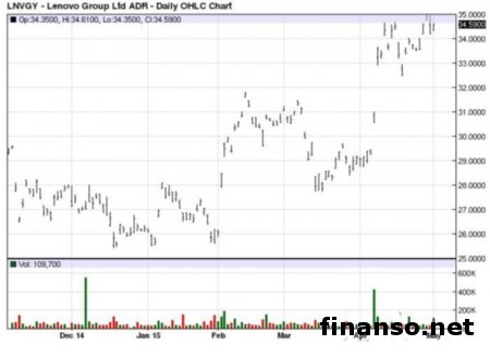 Lenovo A3900 — новинка с дисплеем в 5 дюймов