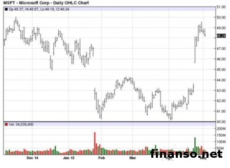 Microsoft поведала о гаджетах со сканером отпечатков пальцев 