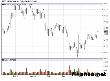 Intel работает над мини-ПК Compute Stick 