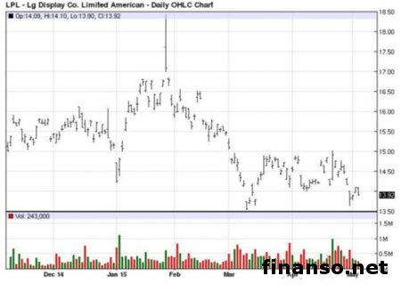 К экспертам iFixit попали часы LG Watch Urbane