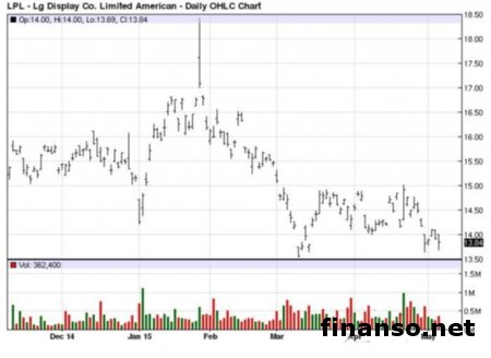 LG Lancet подражает стилю Nexus 5 