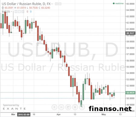 Стабилизация рубля скоро завершится - мнение специалистов