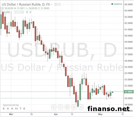 Президент Чехии: Санкции против РФ снимут к концу года