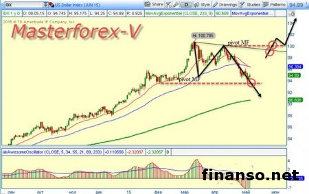  Курс доллара упал к мировым валютам из-за роста стоимости рабочей силы в стране 