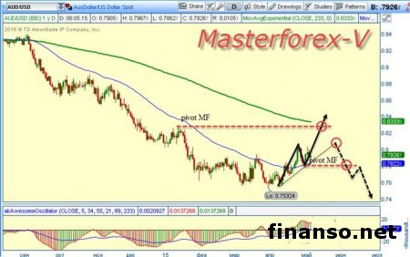 Курс доллара упал к австралийскому доллару из-за изменения ставки РБА 