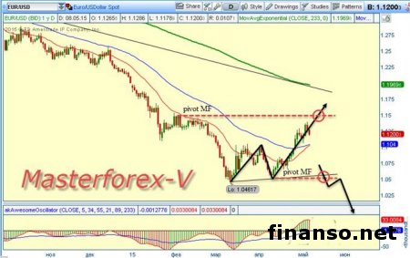 Курс доллара падает к евро из-за снижения продаж в Германии 