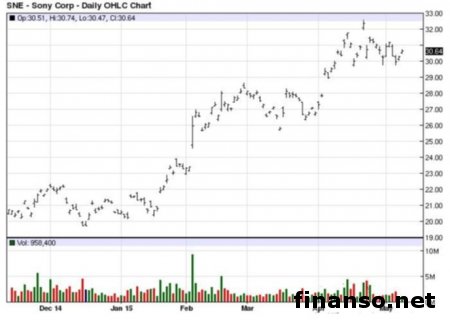 Sony Xperia C4 — презент для фанатов селфи