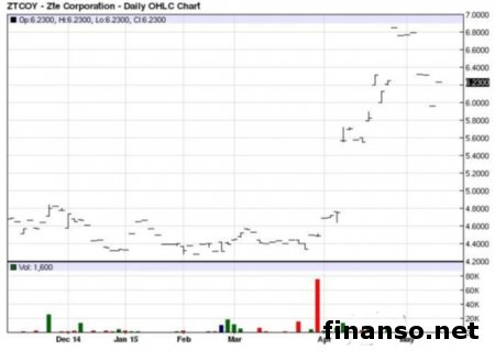 ZTE B880 получит дактилоскопический сенсор