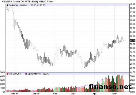 Нефть падает в цене из-за переизбытка 