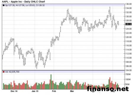 Рынок «умных» часов вырастет в 28 раз за счет Apple Watch