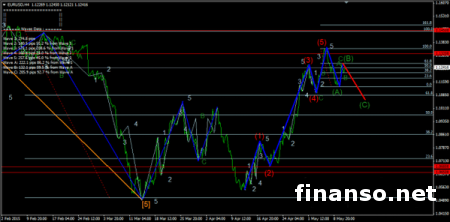 Чехия – лидер в ЕС по экономическому росту 
