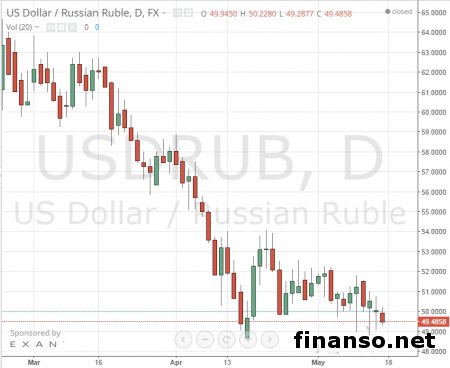 Экономика РФ преодолела кризис – Шувалов