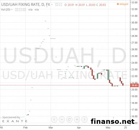 НБУ не даст гривне упасть даже в случае дефолта – специалисты