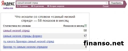 Определены наиболее необычные запросы по «низким спредам» на рынке валют