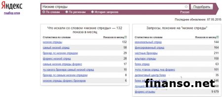 Определены наиболее необычные запросы по «низким спредам» на рынке валют